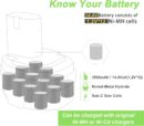 batterie makita 14.4 v​
