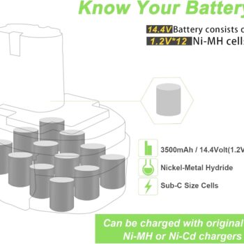 batterie makita 14.4 v​