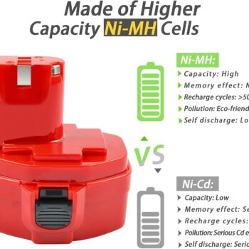 batterie makita 14.4 v 3.0 ah​